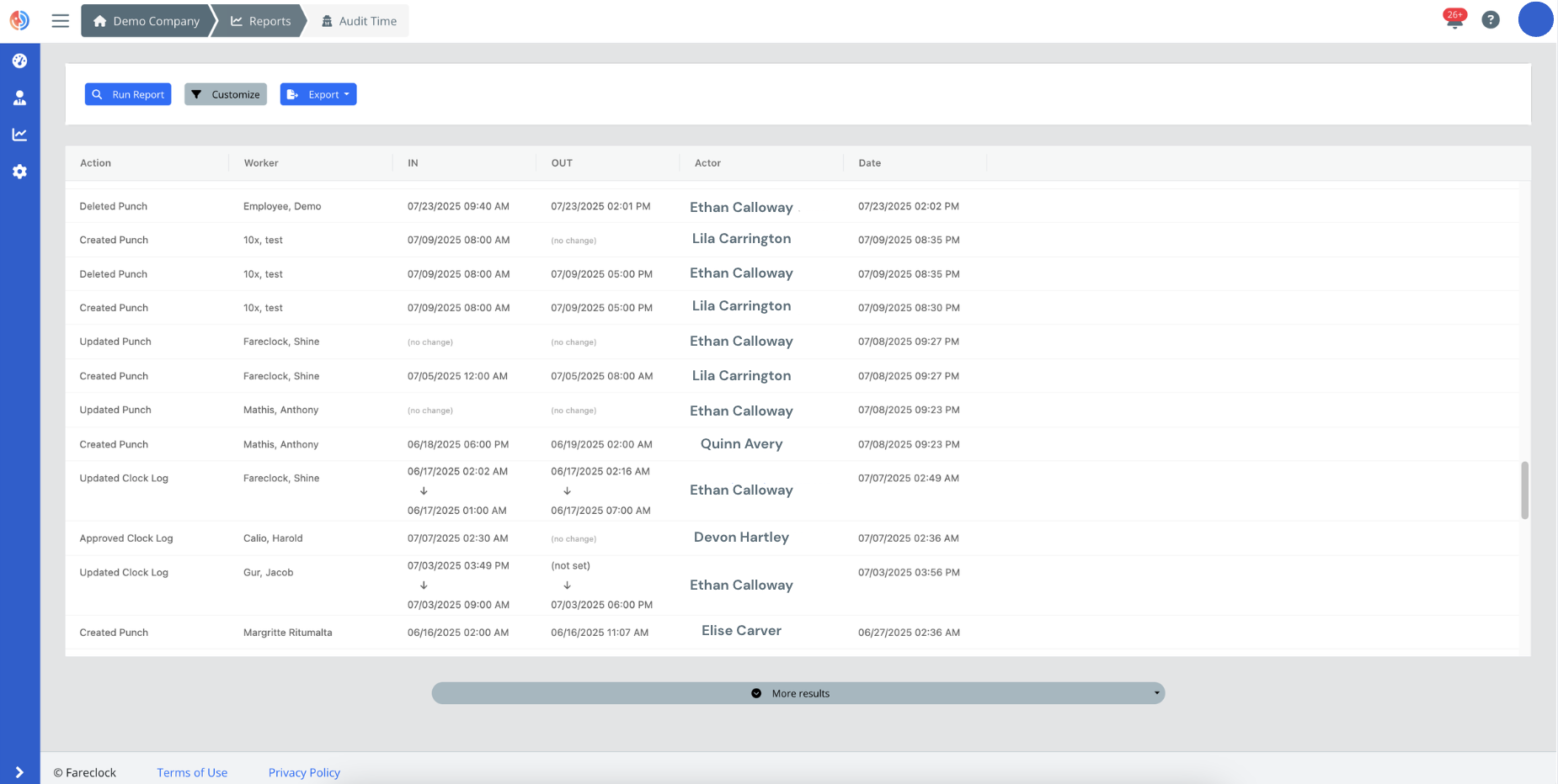 Audit Time Report Sample