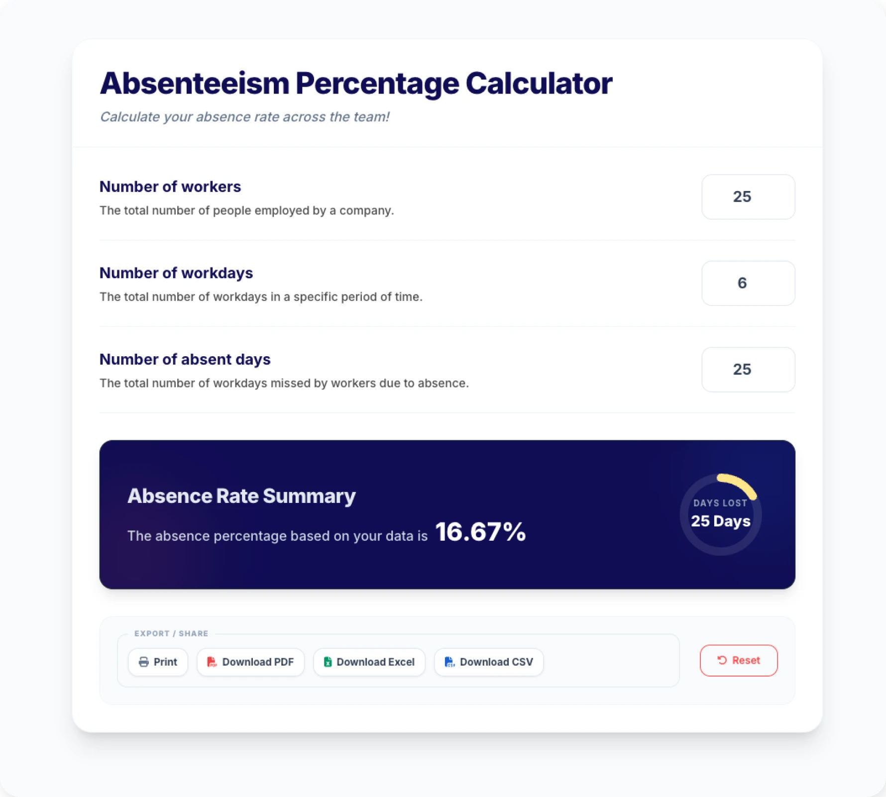 img dashboard absenteeism percentage calculator